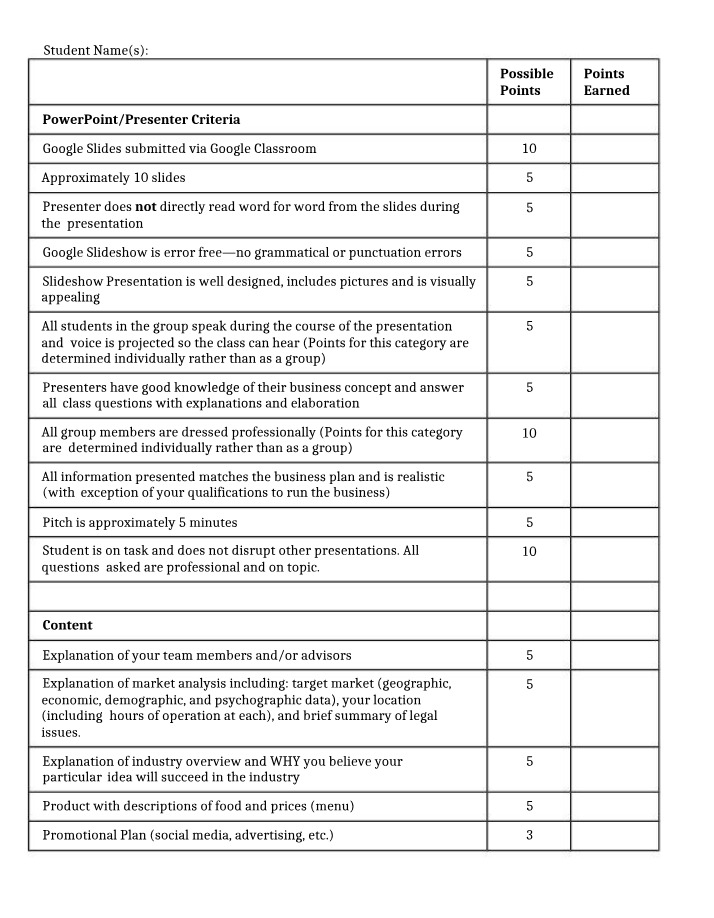 Rubric for the Business Pitch