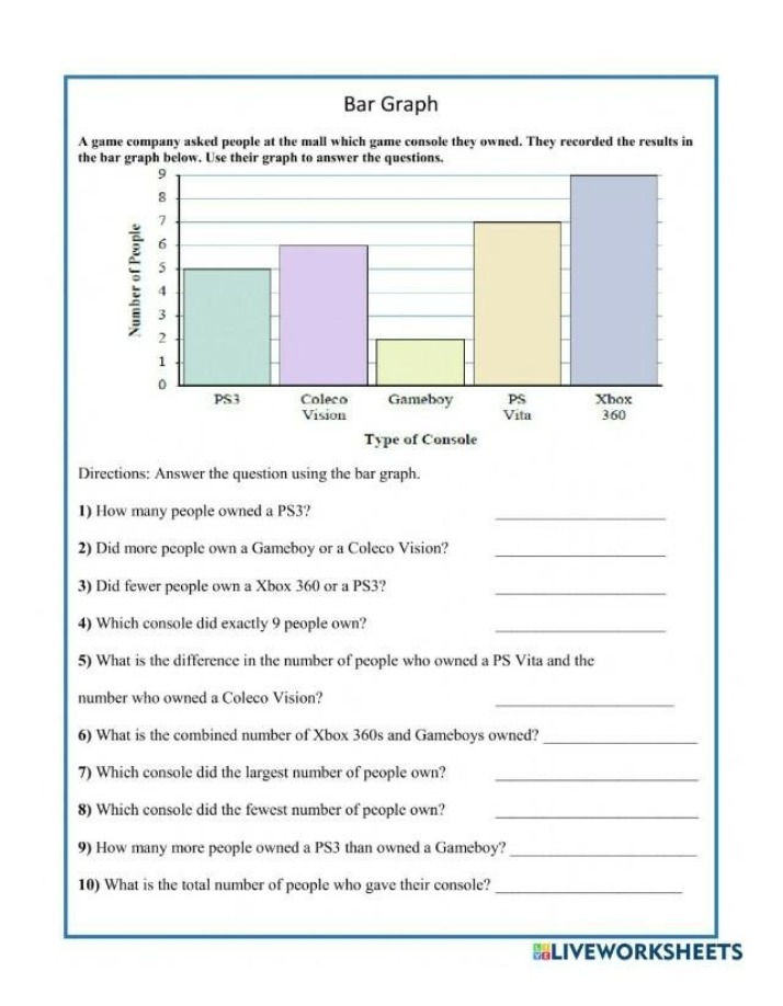 Worksheet on Bar Graphs