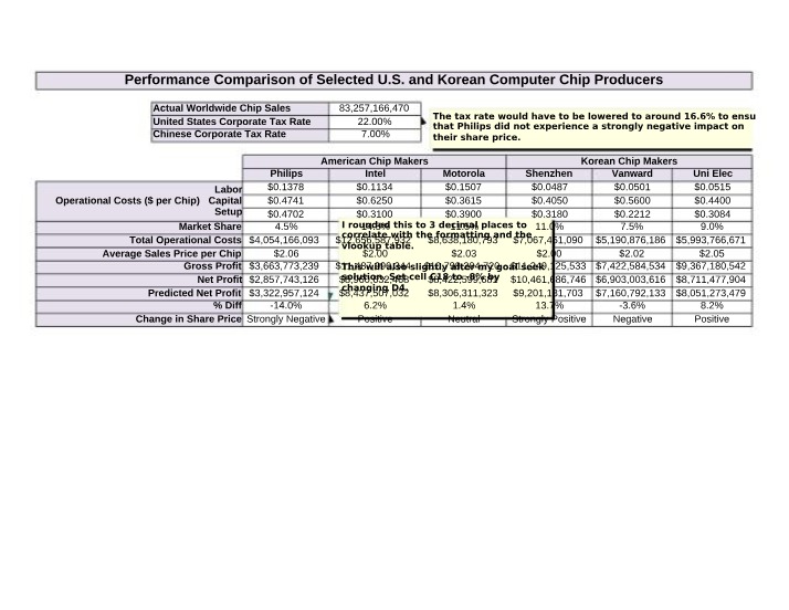 MIS272 - Chips Completed Assignment