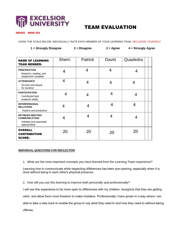 Week Six Team Evaluation - IND502