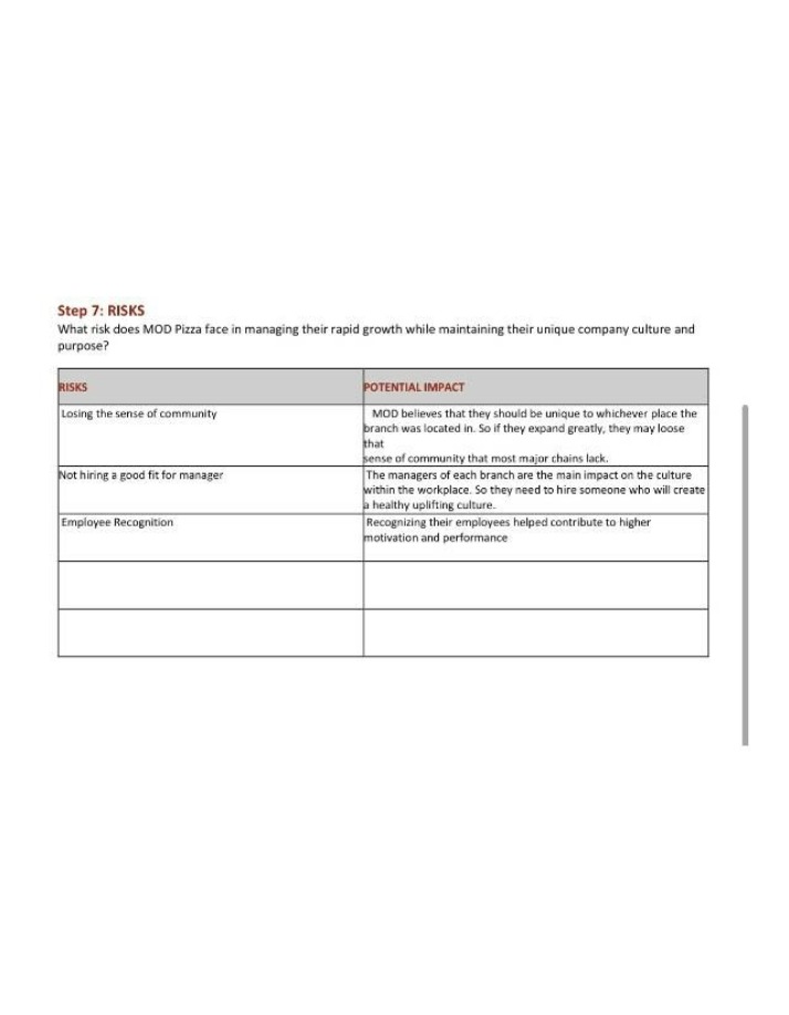 Potential Impacts and Risks of MOD Pizza