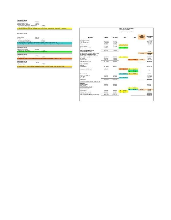 Consolidated Worksheet for Paloma and San Marco Company