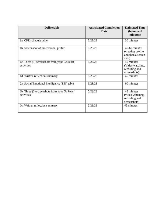 Deliverables and Time Estimates for CPE Schedule