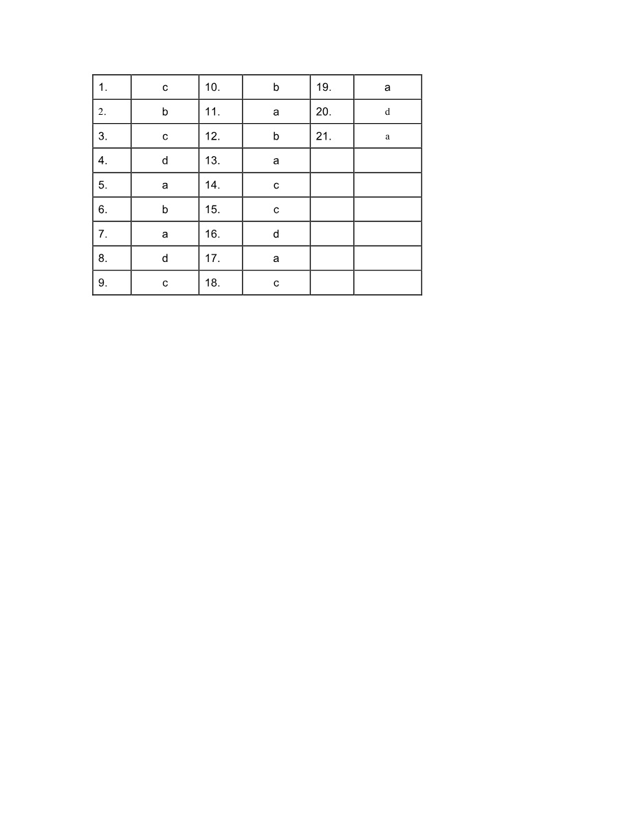 Answer Key for Exam