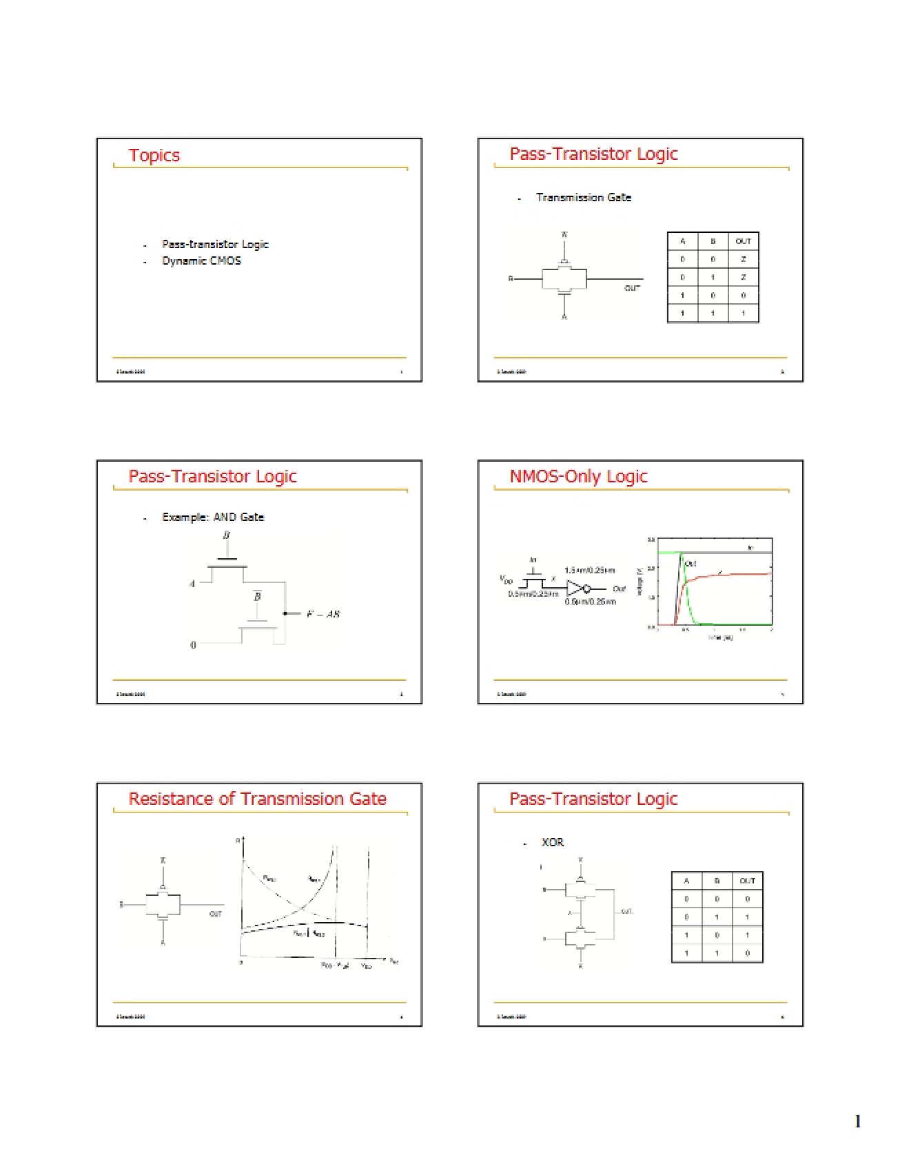VLSI Design & Simulation Lecture Notes (Set 1)