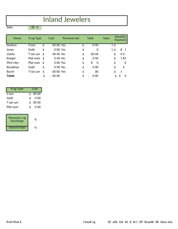 Ring Cost and Payment Analysis for Inland Jewelers
