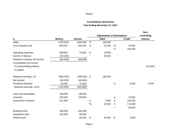 Year Ending December 31, 2021 - Consolidation Worksheet