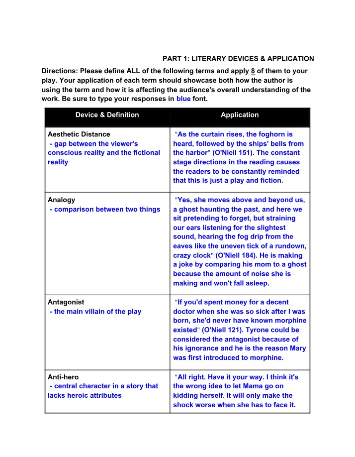 Analysis of Long Day's Journey Into Night Part 4