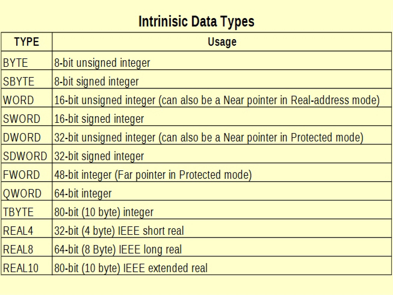 Data Definition