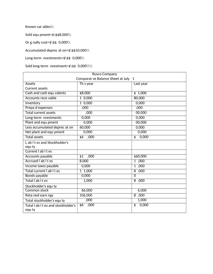 Comparative Balance Sheet and Income Statement for Rusco Company