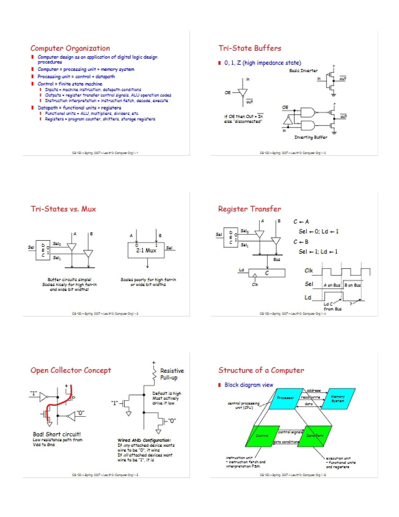 Computer System Organization