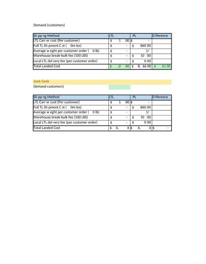 XYZ Company Shipping Analysis - LM.91