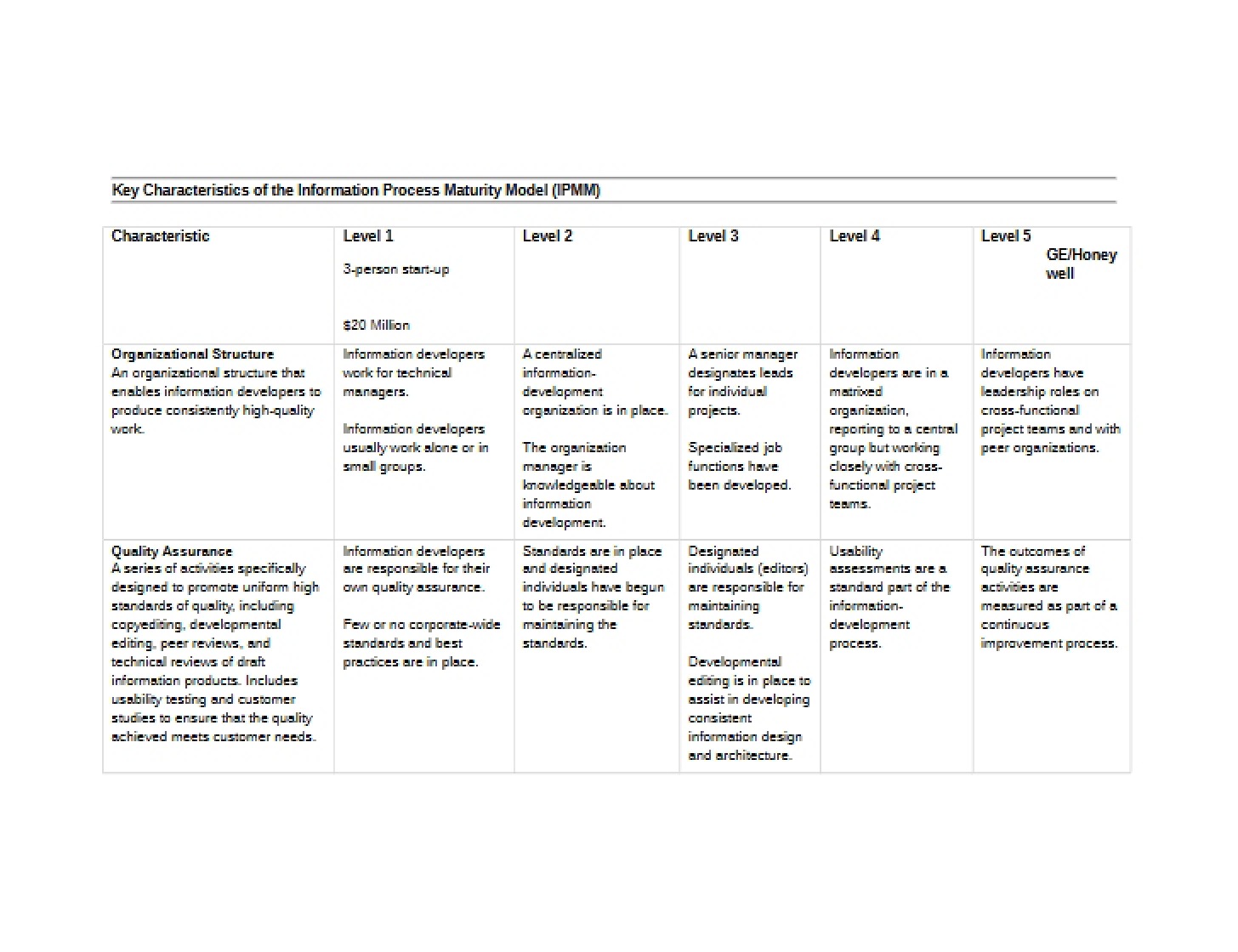 Maturity Model Key Characteristics of Information Process