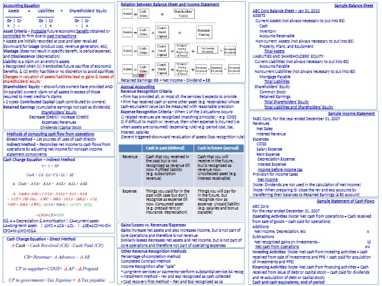 Introduction to the Accounting Equation