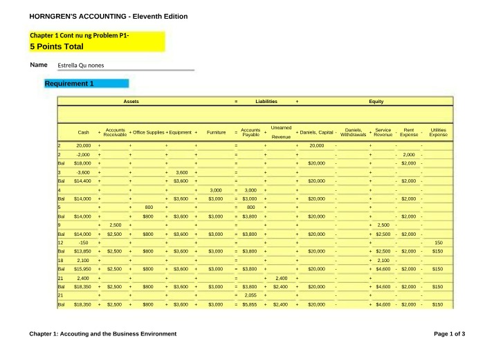 QuinonesEstrella - CHP 1 Continuing Problem