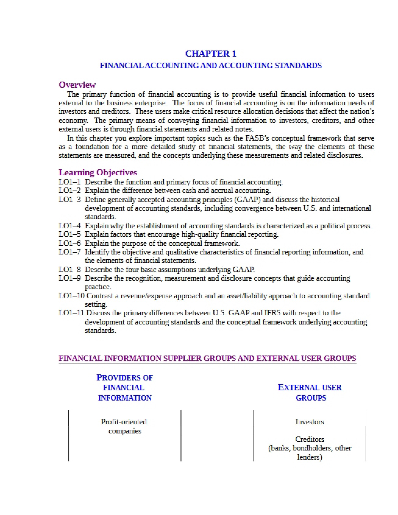 First Chapter Financial Accounting and Standards