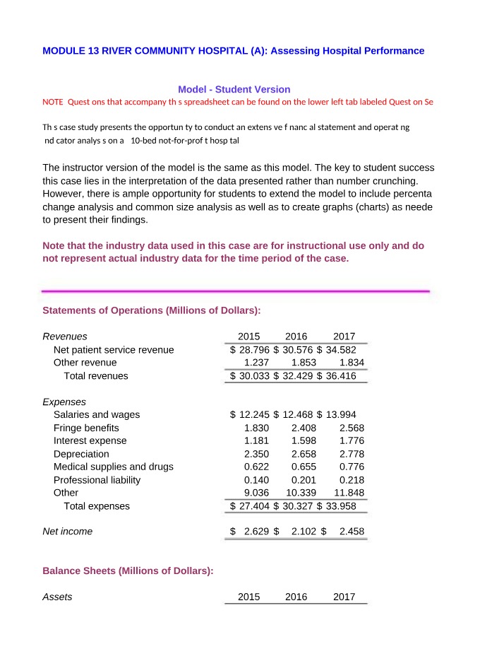 Hospital Performance - Financial Analysis & Key Findings