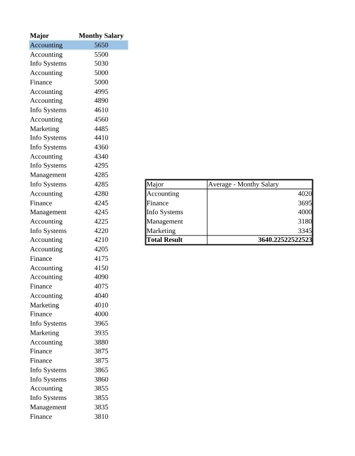 Which Major Has the Most Graduates