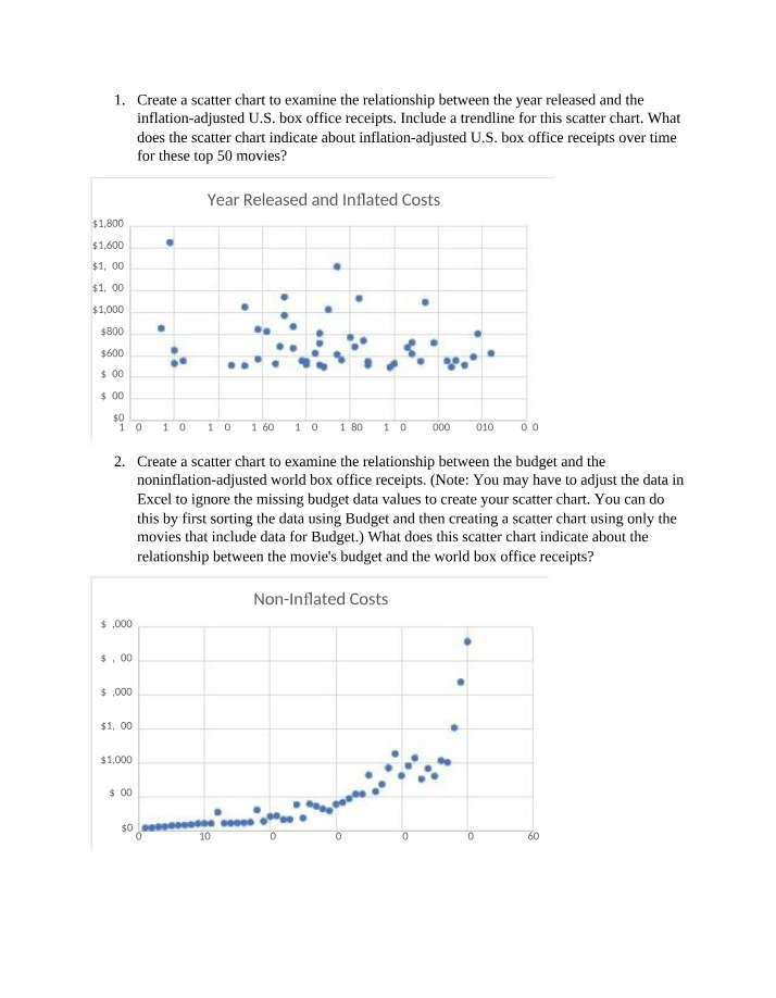 U.S. Box Office Receipts - Inflation-Adjusted Analysis