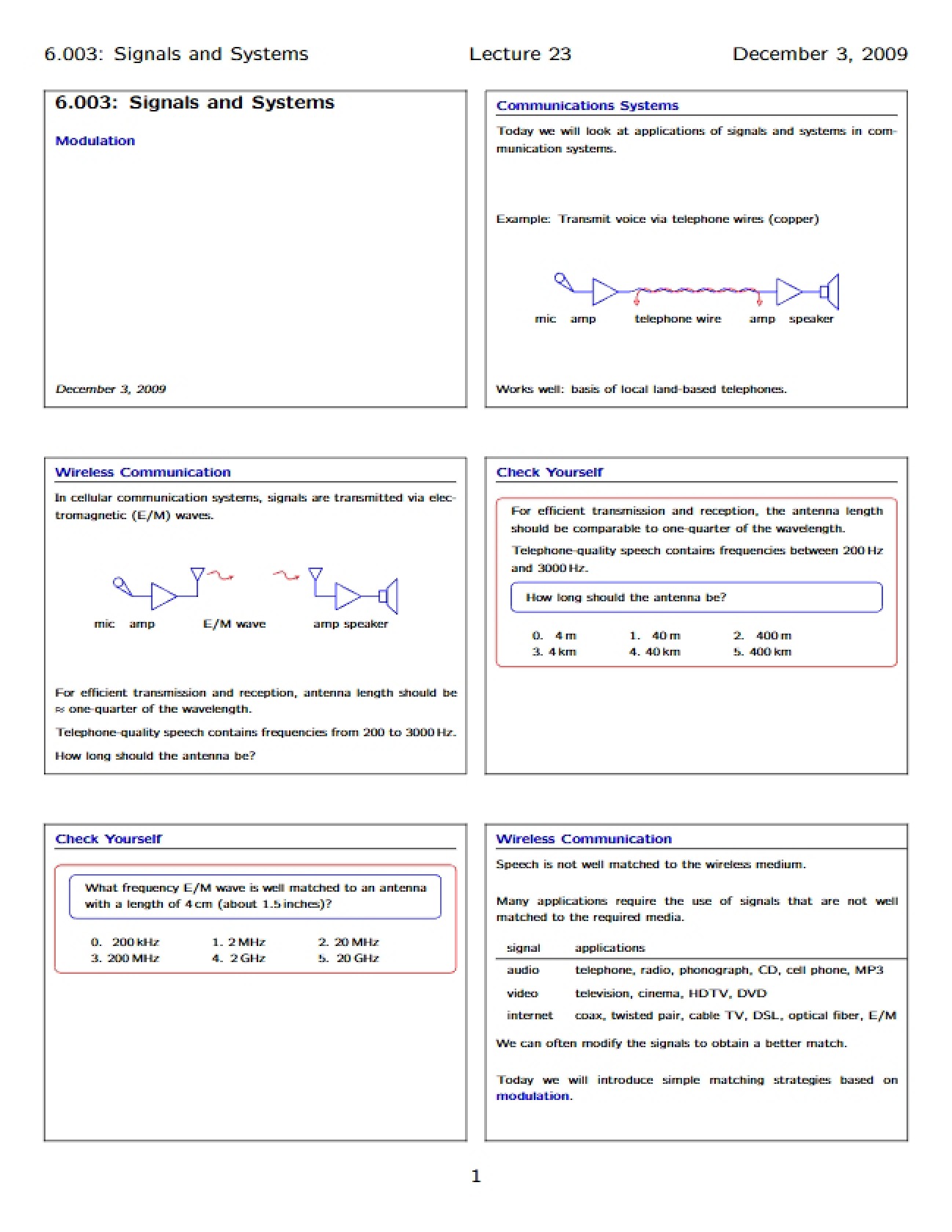 Process of Modulation