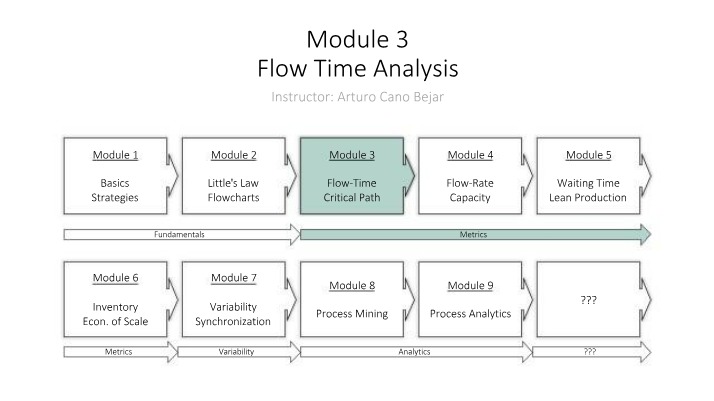 CIS 309 Module 3 - Arturo
