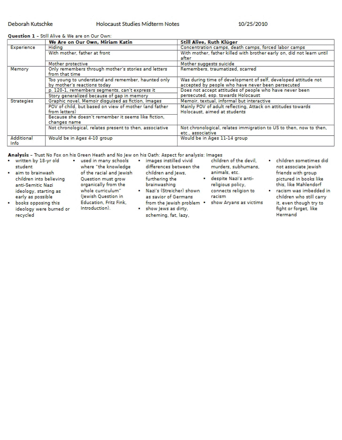 Note Sheet for Holocaust Midterm