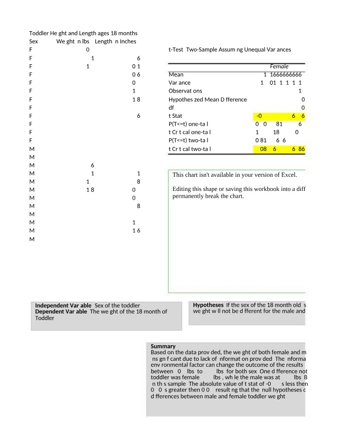 Weight Comparison of Male and Female Toddlers at 18 Months