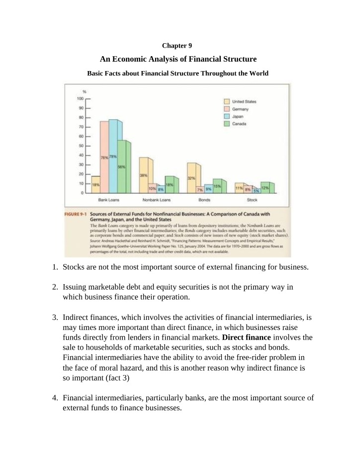 Financial Structure and Fundraising Analysis