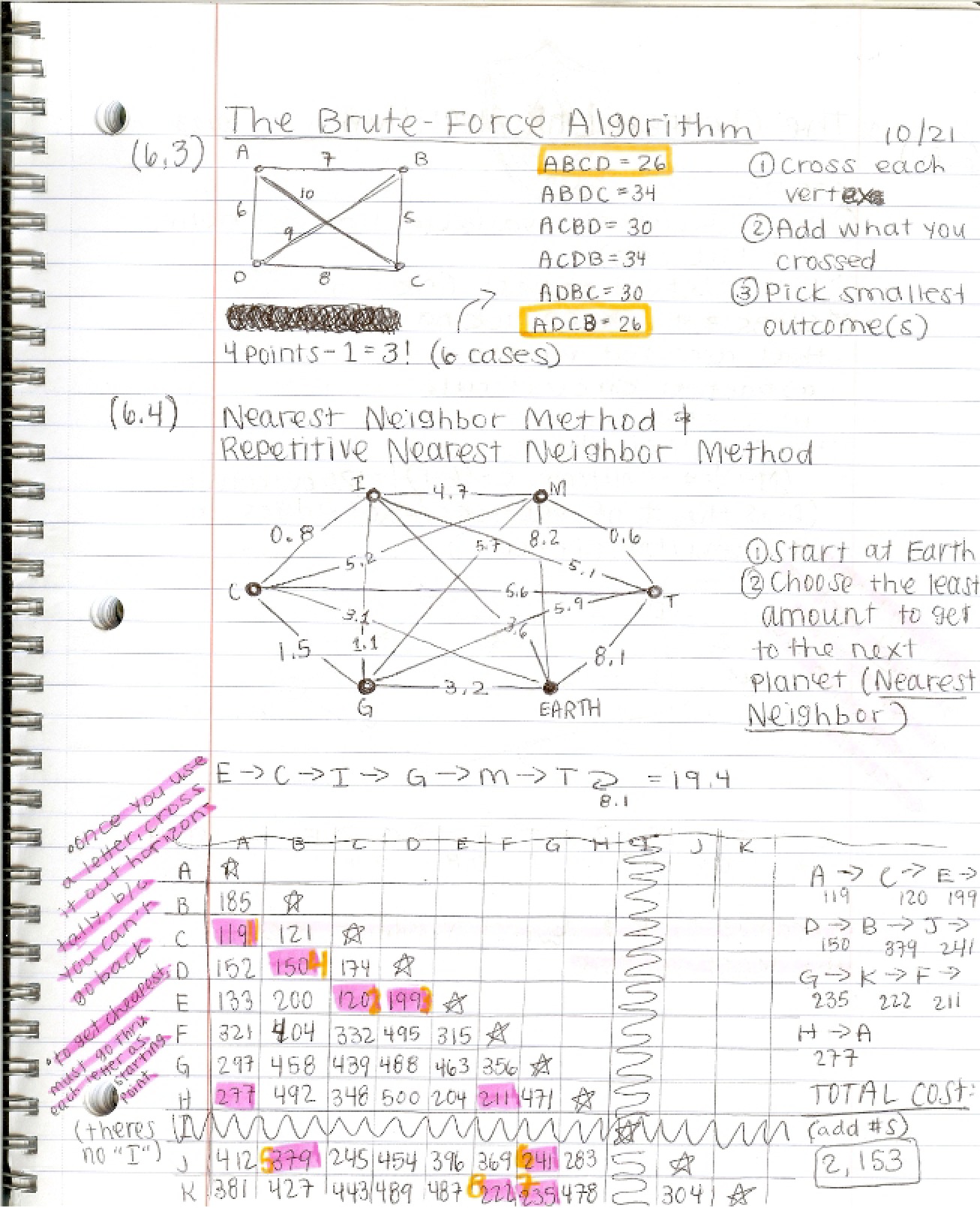 Algorithm of Brute Force