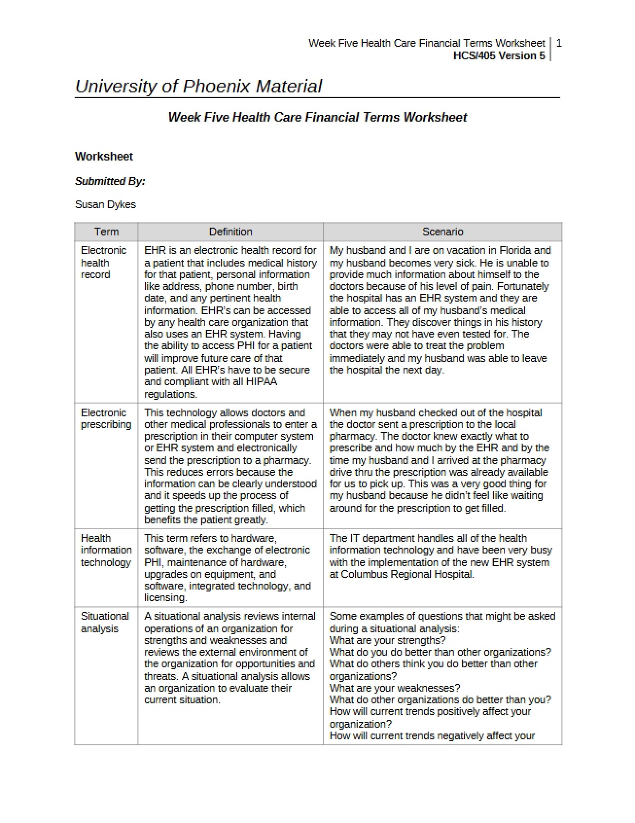 Worksheet Financial Terminology Week 5