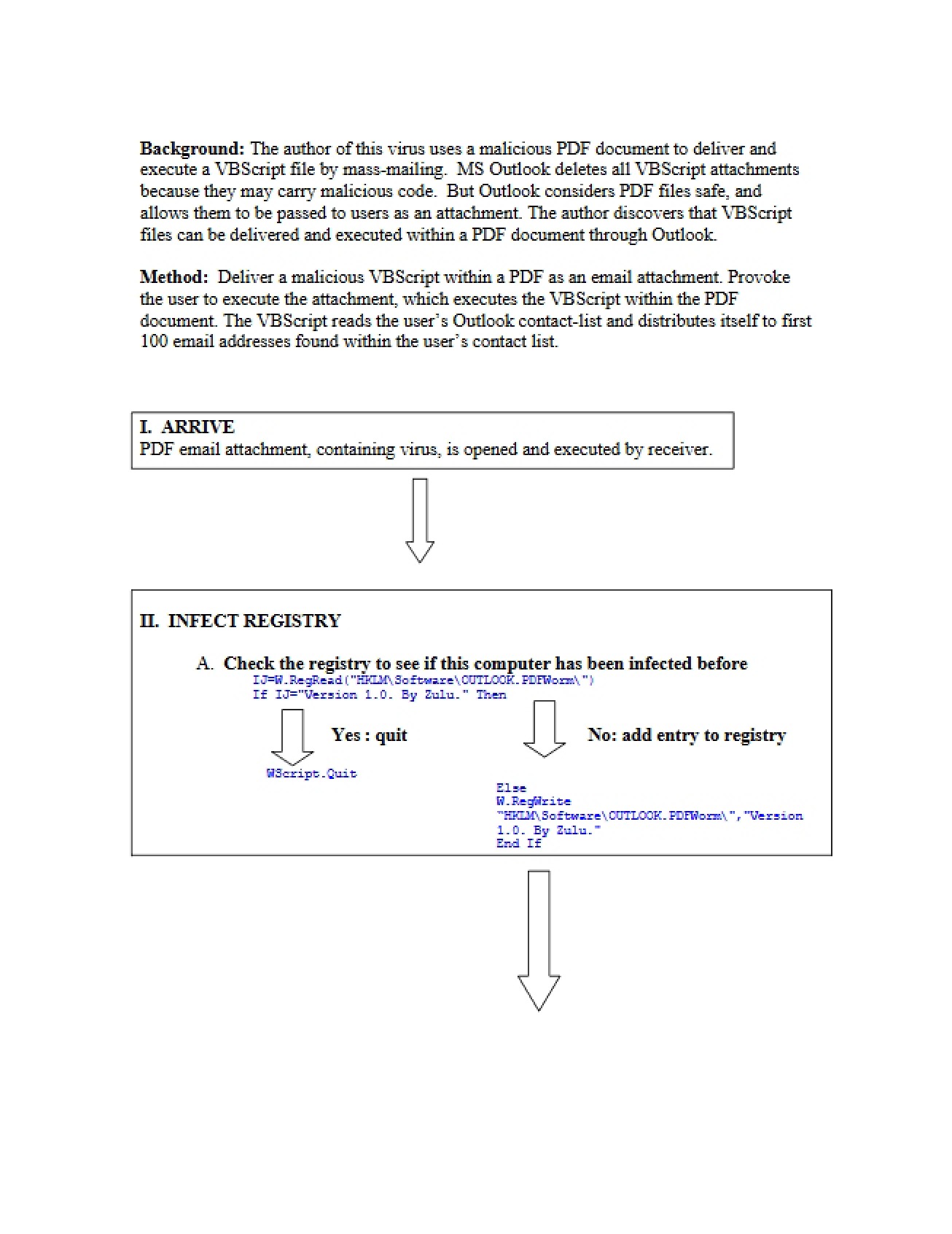 Short Virus Report (Korth)