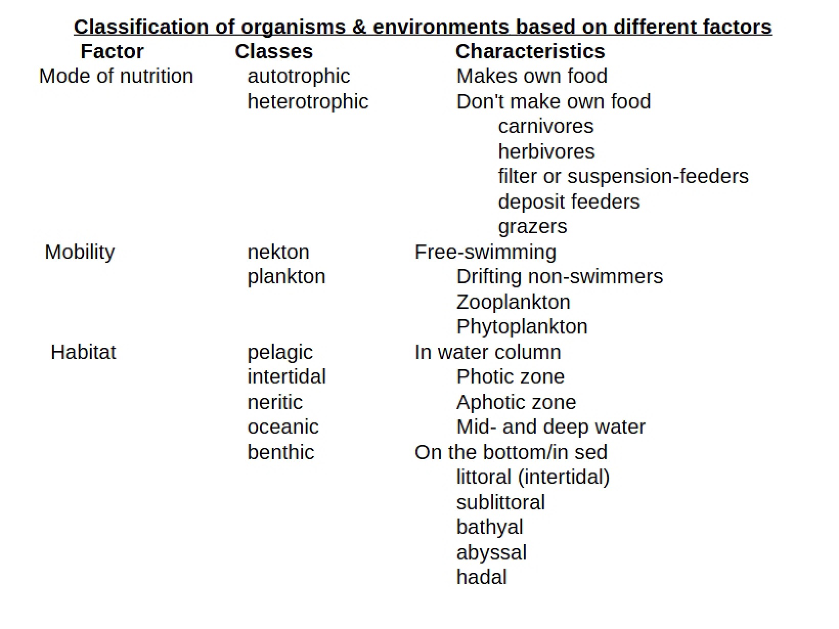 Organism Classification