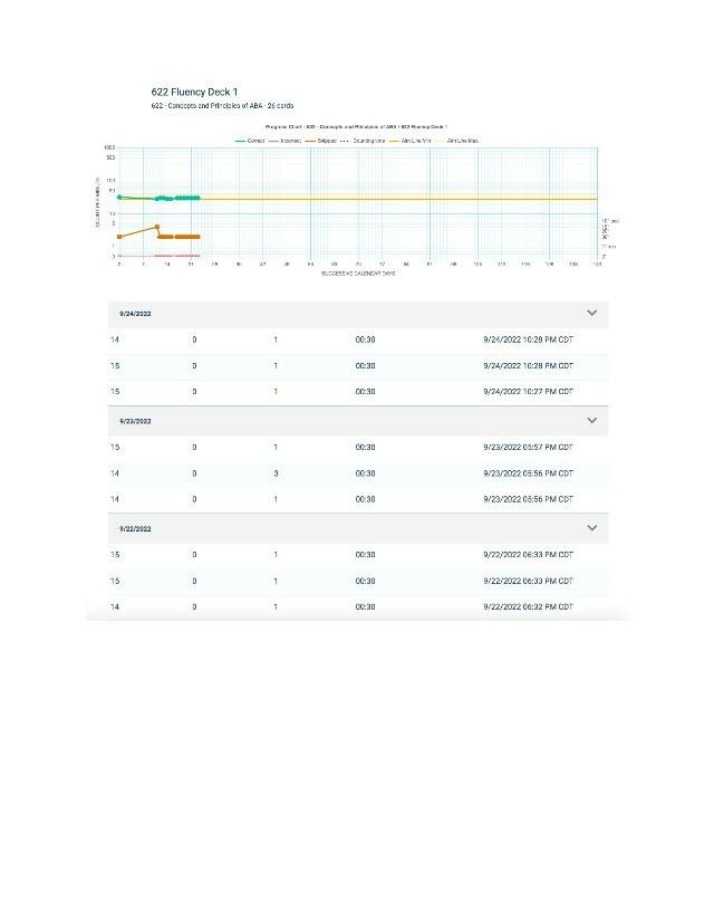Week 4 Data Analysis and Study Approach