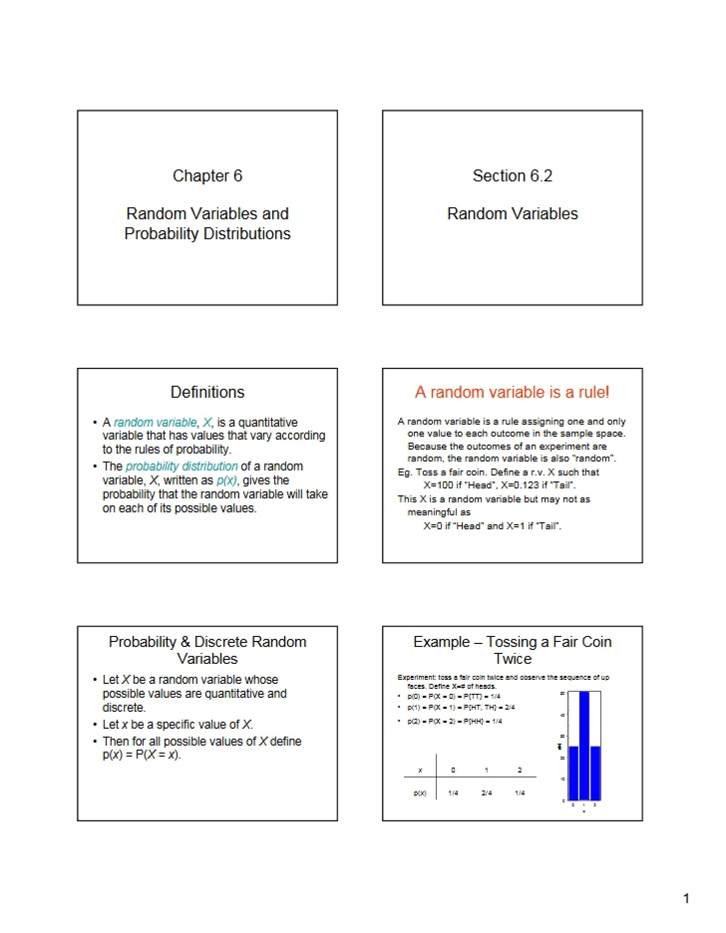Probability Distributions and Random Variables