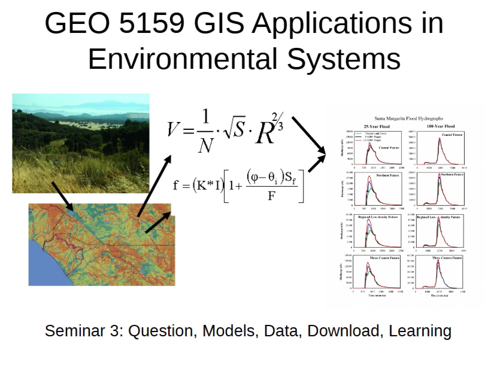 Learning, Data Download, Models, and Questions