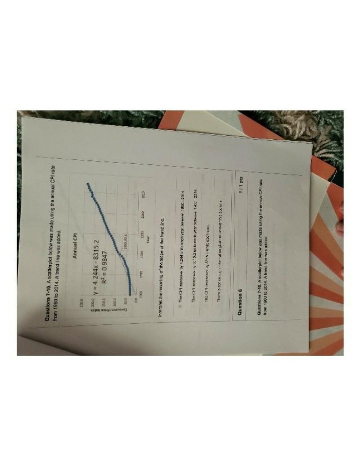 Meaning of the Slope and CPI Increase by 4