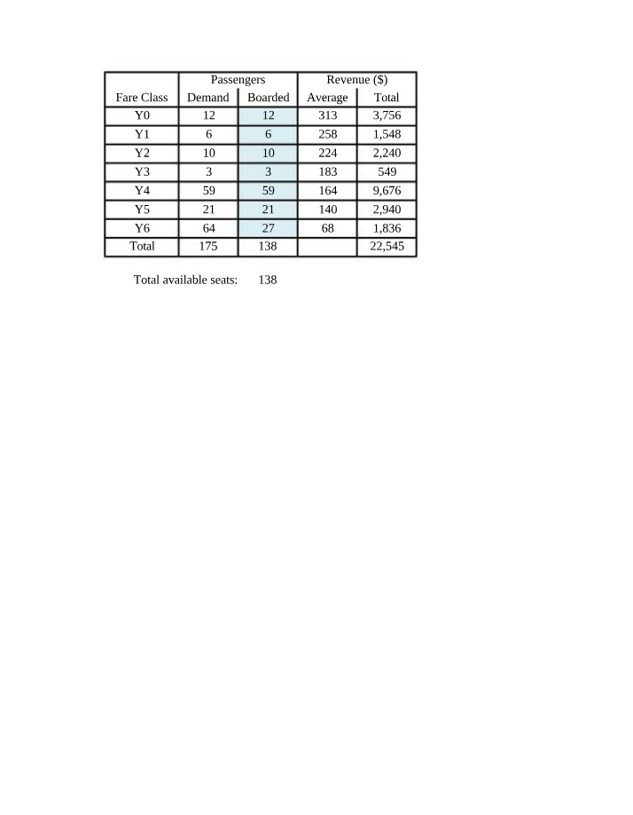Example of Airline Yield Management
