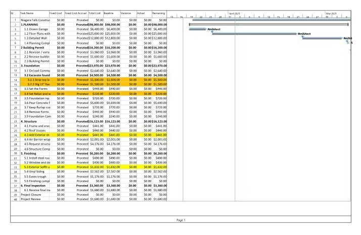 Niagara Falls Construction Schedule
