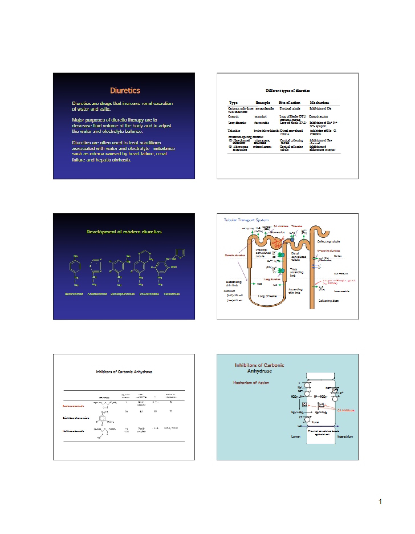 Diuretics in Dental Practice