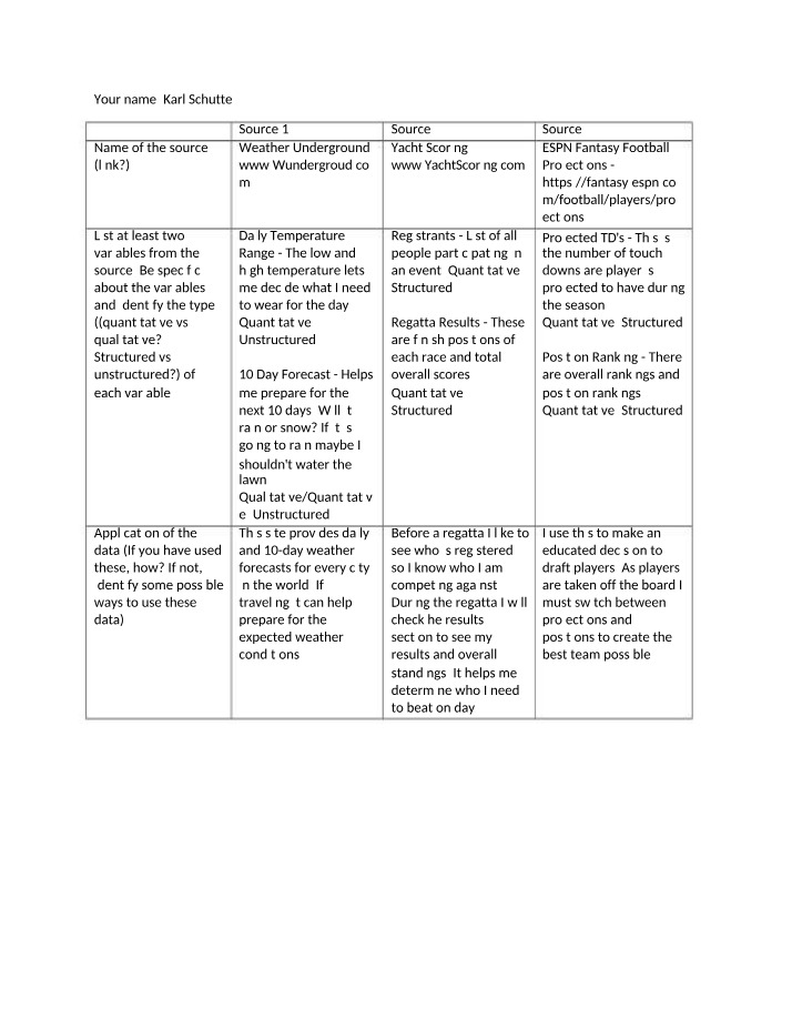 Weather Forecasts and Regatta - Variables and Applications