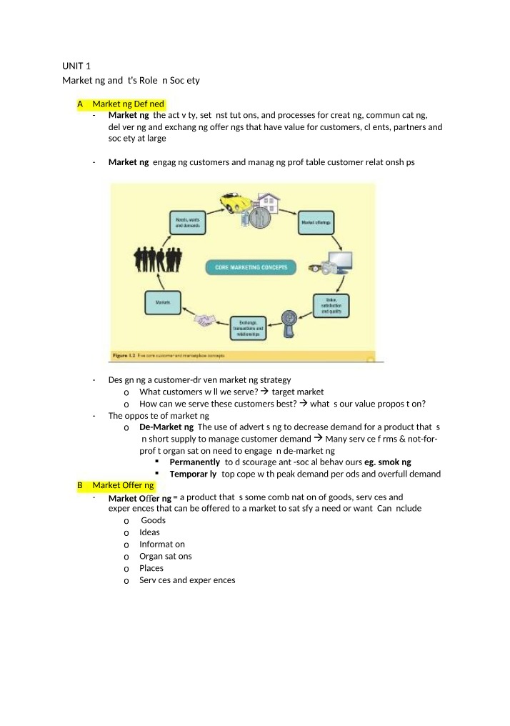 Unit 1 Notes - Marketing and Its Role in Society