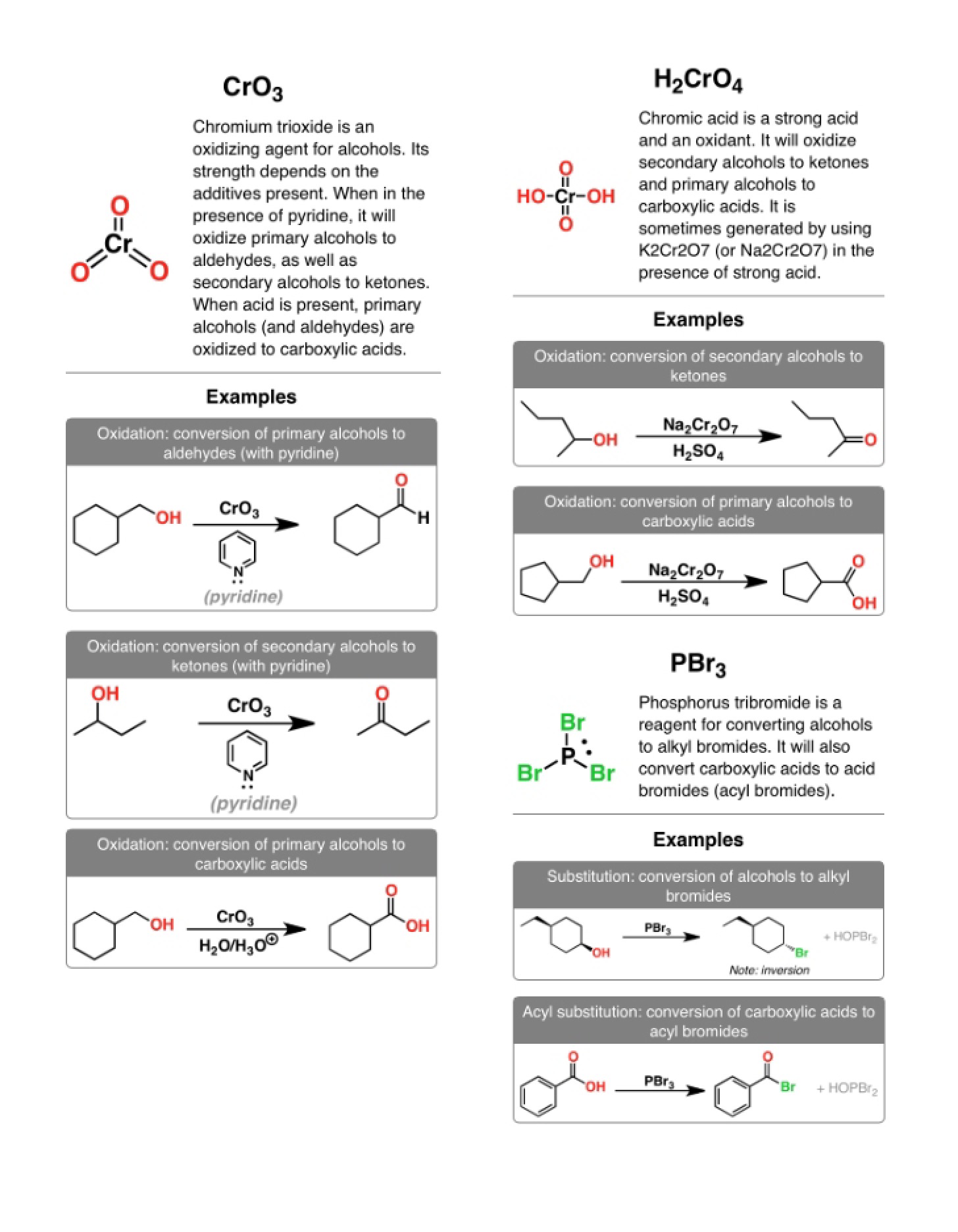 General Notes
