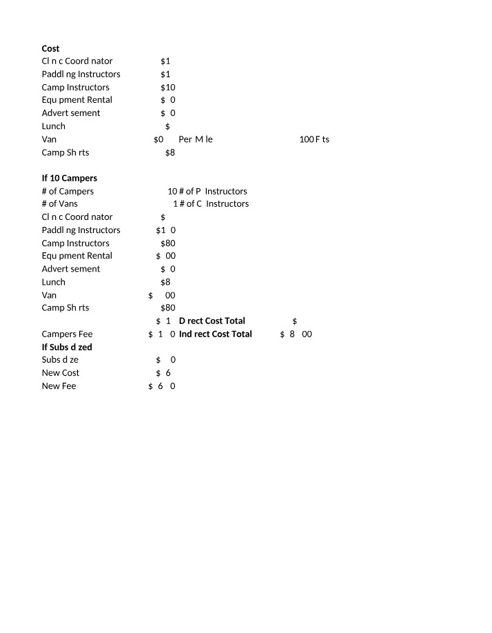 Camp Costs and Fees - Equipment Rental and Paddling Instructors