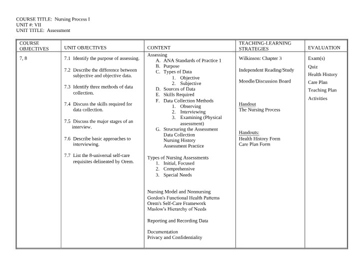 Nursing Assessment - Data Collection and Purpose