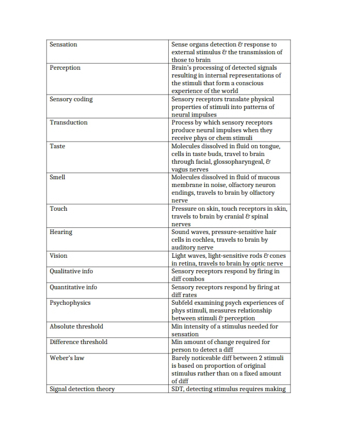 Academic Notes on Psychological Theory