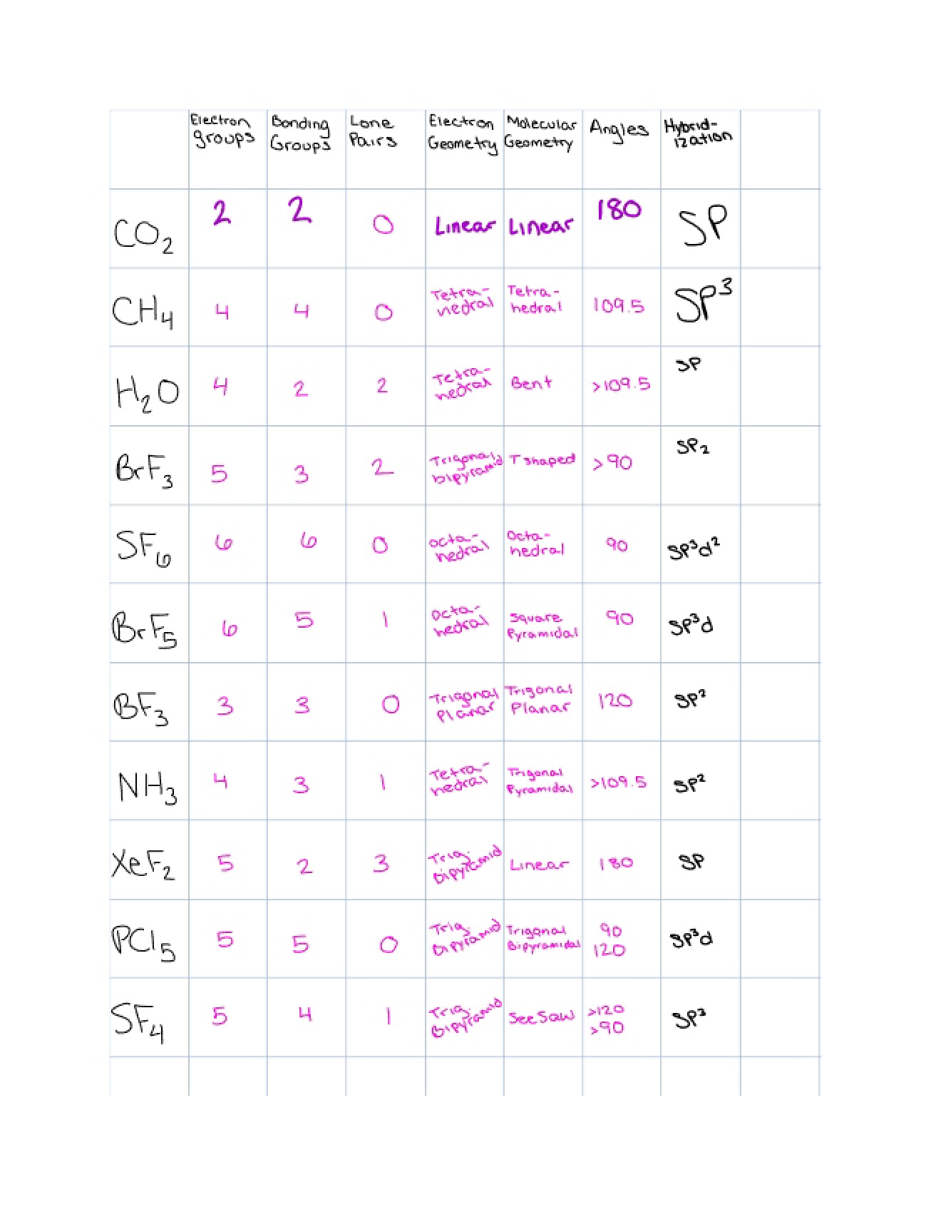 Chemistry 121 Class Notes