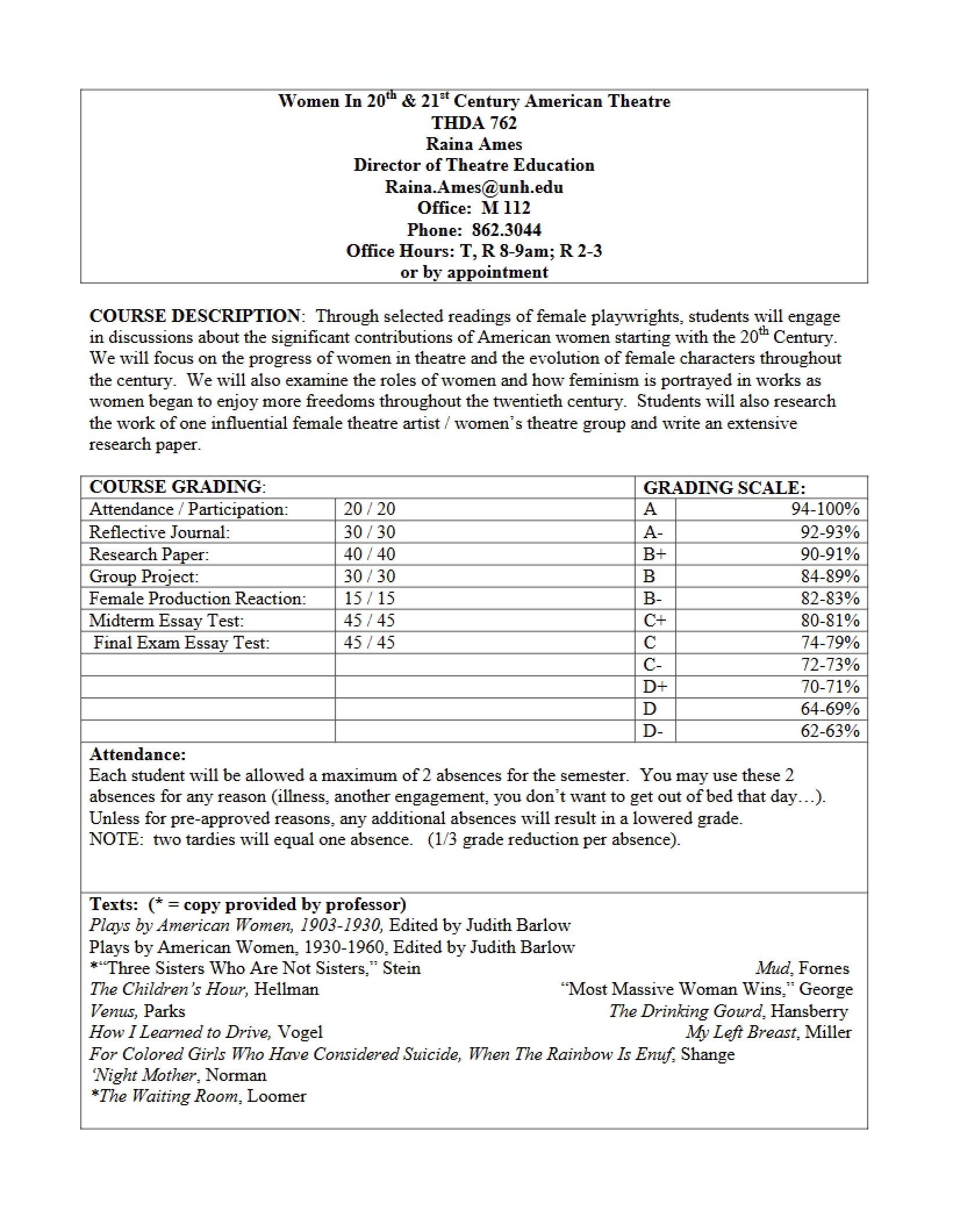 20th & 21st Century Women in Theatre Syllabus