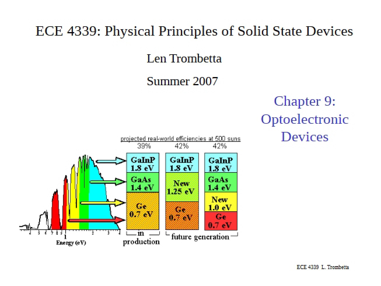 Devices Optoelectronics (Ch 9)