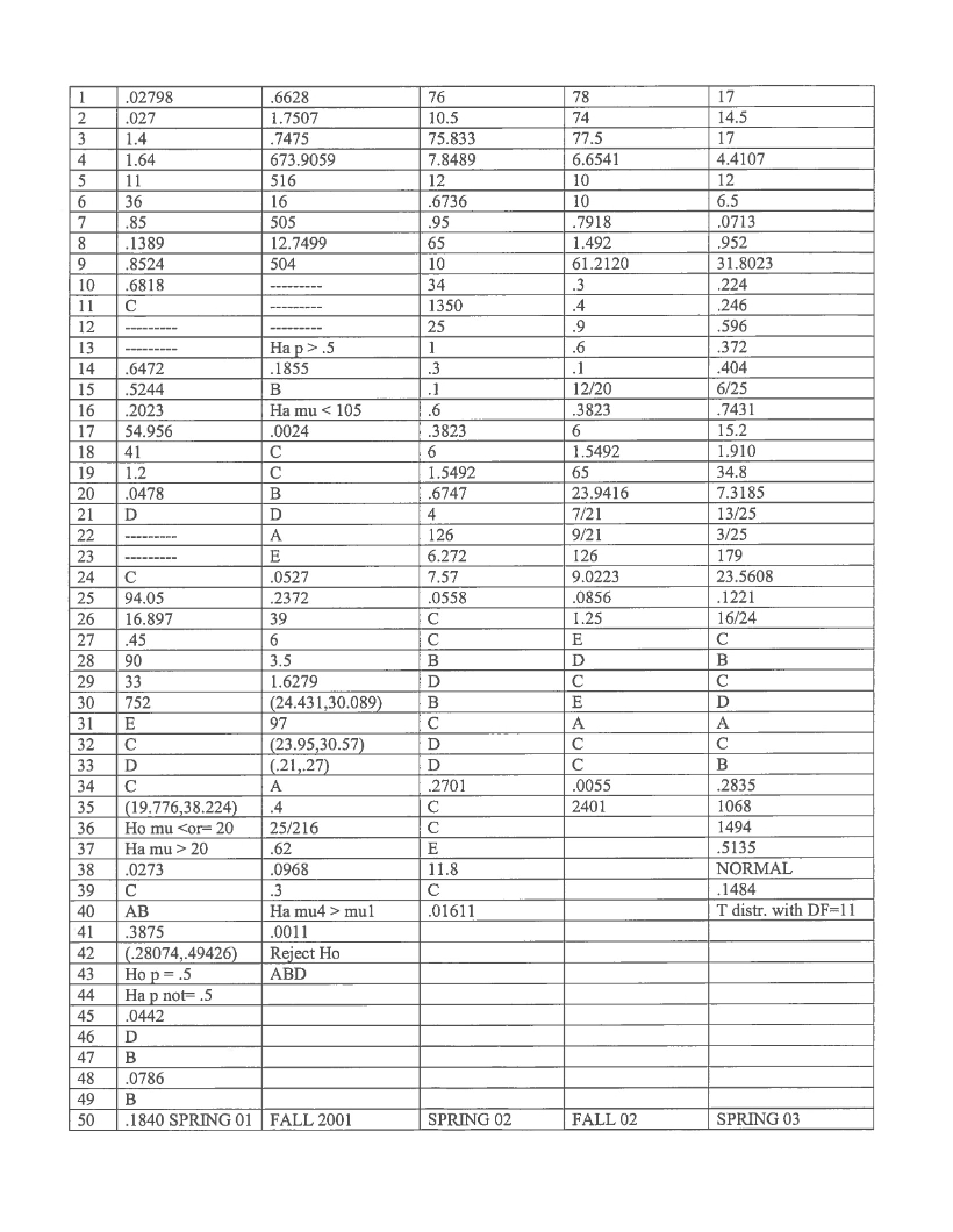 Statistics Study Guide