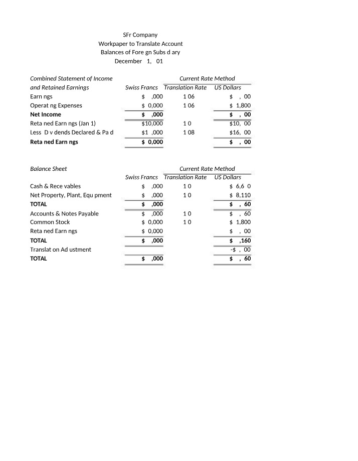 Translating Foreign Subsidiary Account Balances
